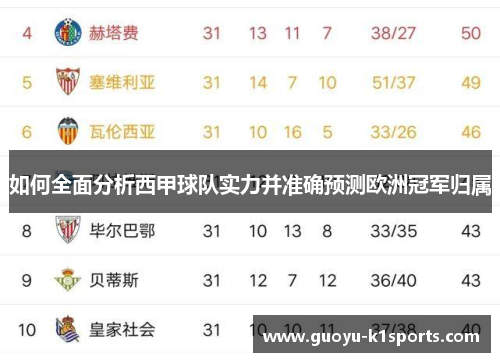 如何全面分析西甲球队实力并准确预测欧洲冠军归属
