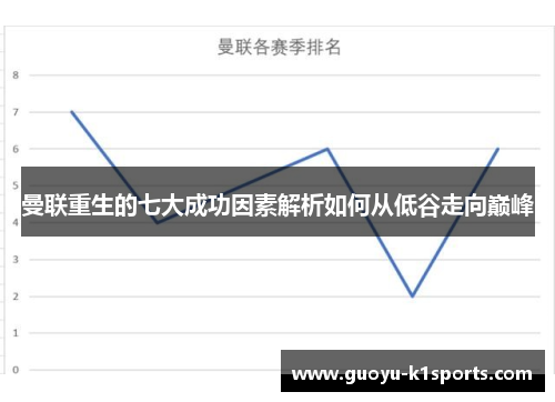 曼联重生的七大成功因素解析如何从低谷走向巅峰