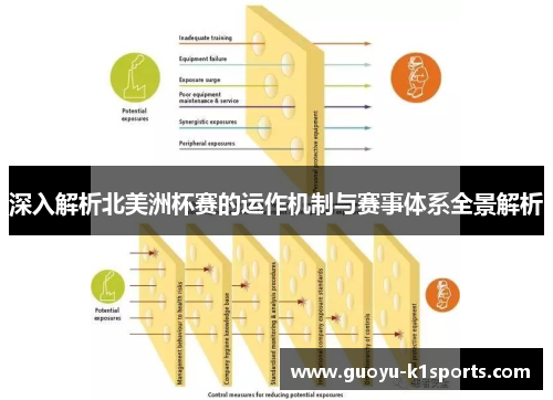 深入解析北美洲杯赛的运作机制与赛事体系全景解析