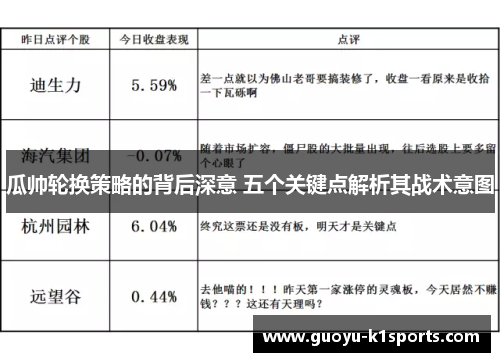 瓜帅轮换策略的背后深意 五个关键点解析其战术意图