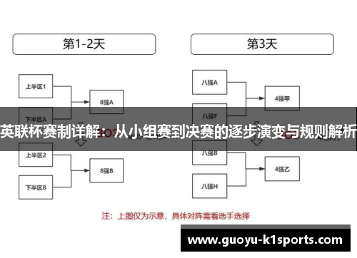 英联杯赛制详解：从小组赛到决赛的逐步演变与规则解析