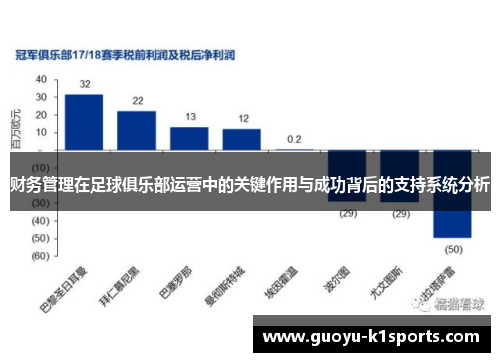 财务管理在足球俱乐部运营中的关键作用与成功背后的支持系统分析