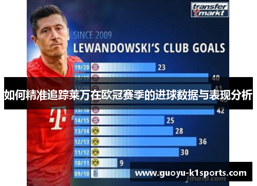 如何精准追踪莱万在欧冠赛季的进球数据与表现分析