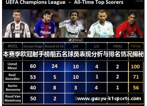 本赛季欧冠射手榜前五名球员表现分析与排名情况揭秘 本赛季欧冠射手榜前五名球员表现分析与排名情况揭秘