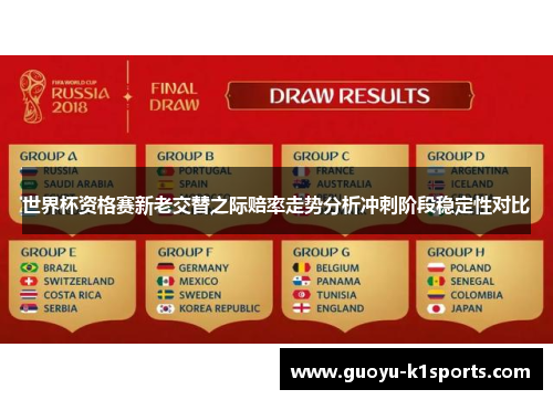 世界杯资格赛新老交替之际赔率走势分析冲刺阶段稳定性对比