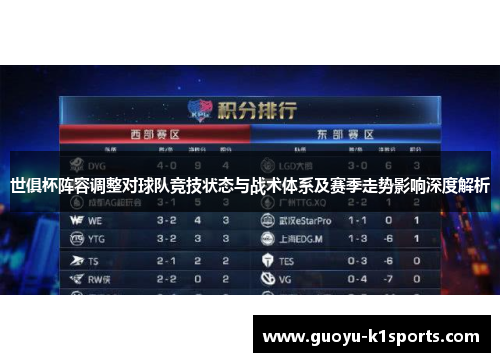 世俱杯阵容调整对球队竞技状态与战术体系及赛季走势影响深度解析 世俱杯阵容调整对球队竞技状态与战术体系及赛季走势影响深度解析